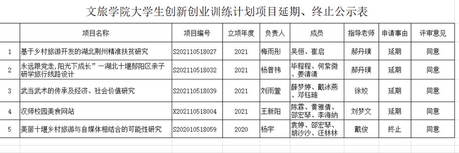 说明: C:\Users\LI\AppData\Roaming\Tencent\Users\290465099\QQ\WinTemp\RichOle\WWSU2HBGE)M7W%ZD47)K7OV.png